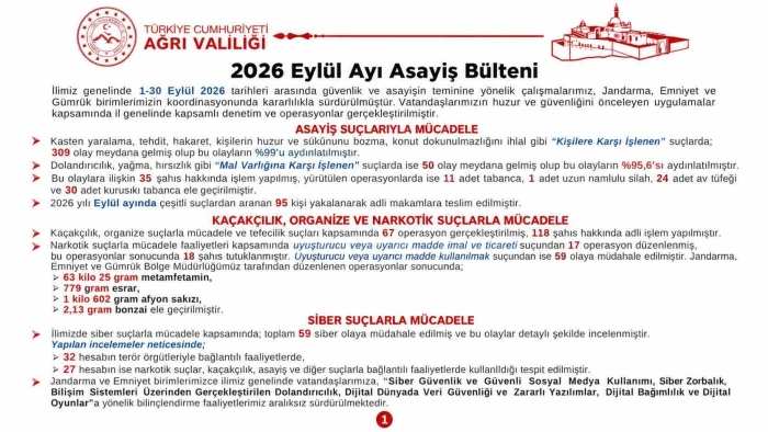 Ağrı’nın Eylül Ayı Güvenlik Tablosu Açıklandı
